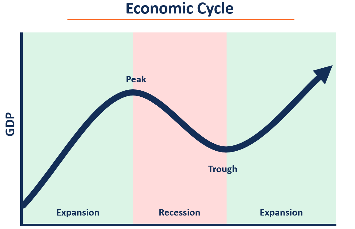 what-is-an-economic-cycle-and-how-does-it-affect-you
